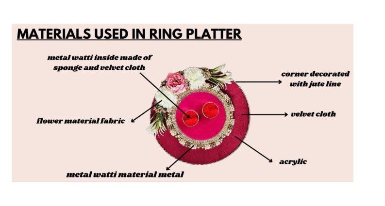 1 Pcs Handcrafted Engagement Ring Platter Tray Holder with Artificial Flowers  Round Thali for Shaadi, Marriage, Wedding Ceremony  Decorative Platter for Bride & Groom, Bridesmaids